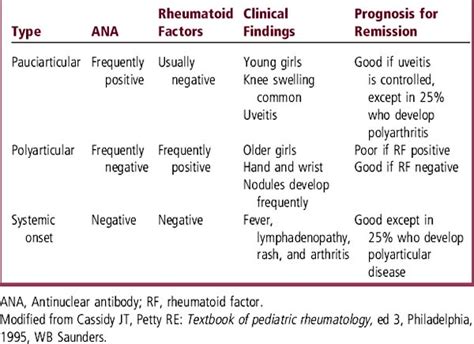 Understanding Rheumatoid Arthritis: Essential Blood Tests and Diagnostic Tools
