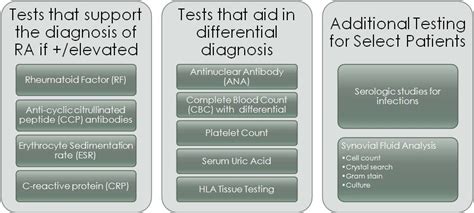 Understanding Rheumatoid Arthritis: Key Blood Tests and Diagnostic Tools