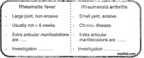 Rheumatic Fever vs. Rheumatoid Arthritis