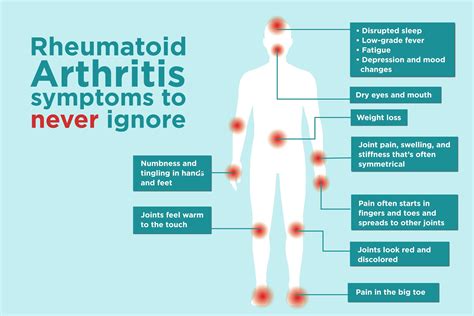 What Triggers Rheumatoid Arthritis Flares?
